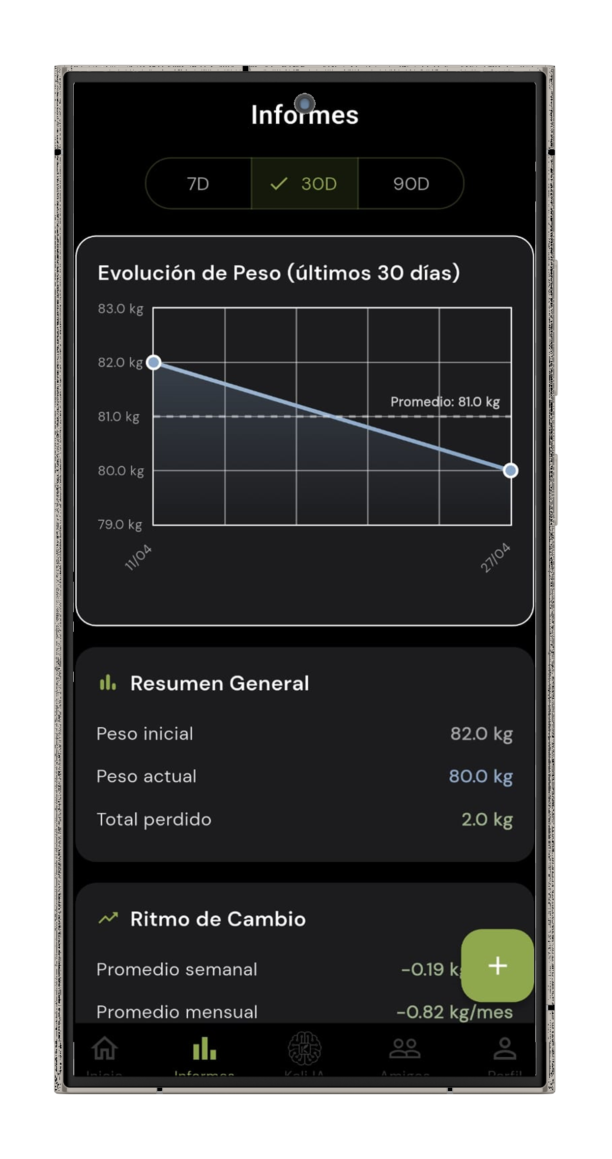 Progreso de peso en Kali